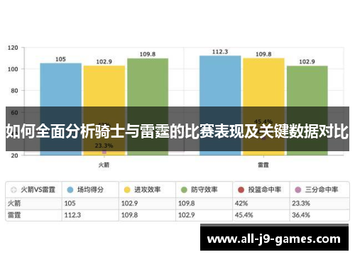 如何全面分析骑士与雷霆的比赛表现及关键数据对比 如何全面分析骑士与雷霆的比赛表现及关键数据对比