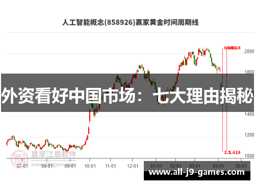 外资看好中国市场：七大理由揭秘