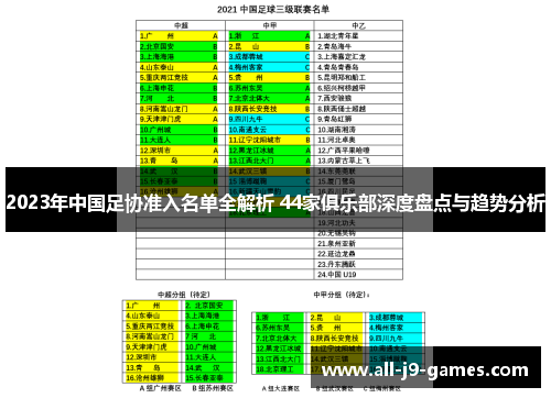 2023年中国足协准入名单全解析 44家俱乐部深度盘点与趋势分析 2023年中国足协准入名单全解析 44家俱乐部深度盘点与趋势分析