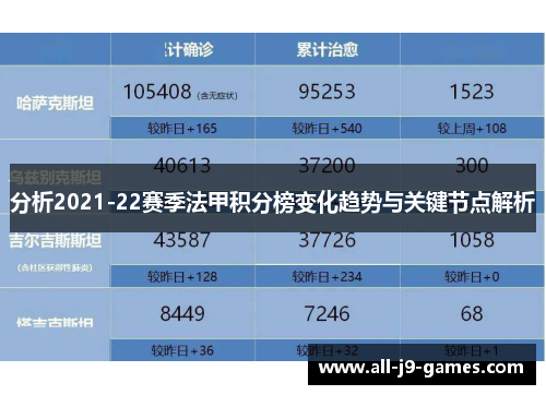 分析2021-22赛季法甲积分榜变化趋势与关键节点解析 分析2021-22赛季法甲积分榜变化趋势与关键节点解析