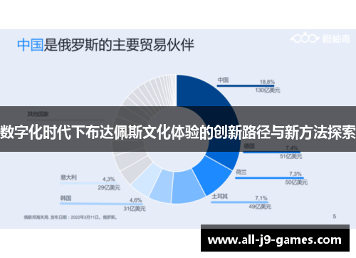 数字化时代下布达佩斯文化体验的创新路径与新方法探索