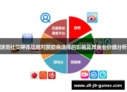 球员社交媒体战略对赞助商选择的影响及其商业价值分析