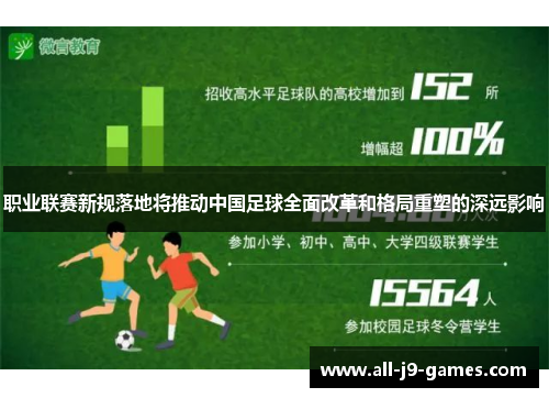 职业联赛新规落地将推动中国足球全面改革和格局重塑的深远影响 职业联赛新规落地将推动中国足球全面改革和格局重塑的深远影响