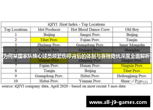 为何某国家队核心球员频繁伤停背后的体制与赛程隐忧深度全面解析