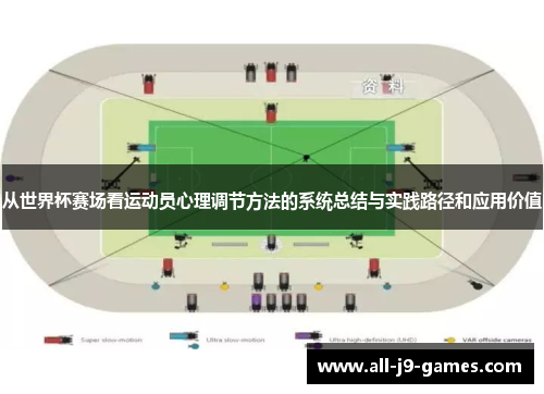 从世界杯赛场看运动员心理调节方法的系统总结与实践路径和应用价值 从世界杯赛场看运动员心理调节方法的系统总结与实践路径和应用价值