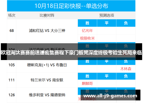 欧冠淘汰赛赛前速递密集赛程下豪门板凳深度终极考验生死局来临 欧冠淘汰赛赛前速递密集赛程下豪门板凳深度终极考验生死局来临